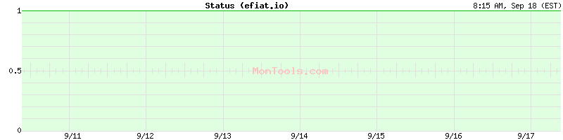 efiat.io Up or Down