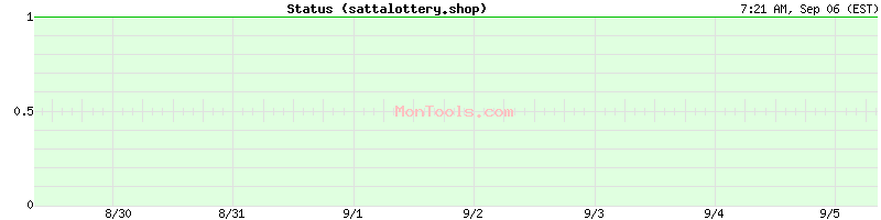 sattalottery.shop Up or Down