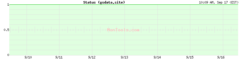 gsdata.site Up or Down