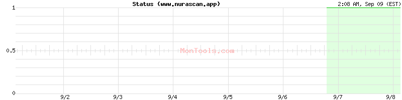 www.nurascan.app Up or Down
