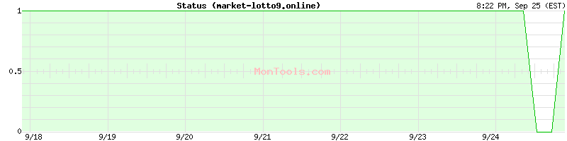 market-lotto9.online Up or Down