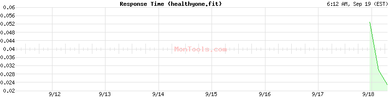 healthyone.fit Slow or Fast