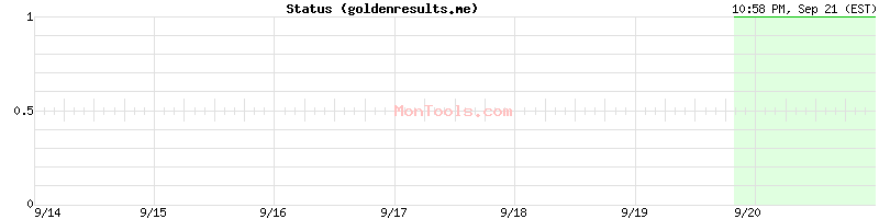 goldenresults.me Up or Down