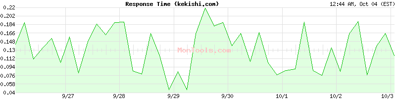 kekishi.com Slow or Fast