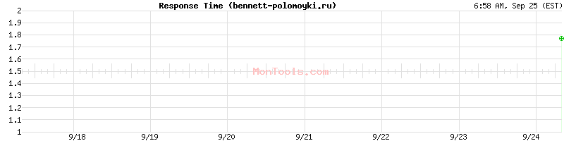 bennett-polomoyki.ru Slow or Fast