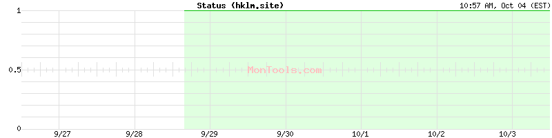 hklm.site Up or Down
