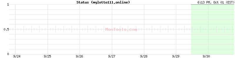 mylotto111.online Up or Down
