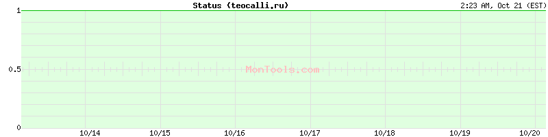 teocalli.ru Up or Down