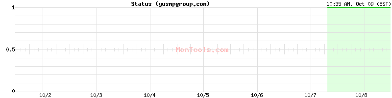 yusmpgroup.com Up or Down