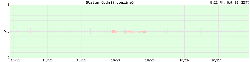 sdyjjj.online Up or Down