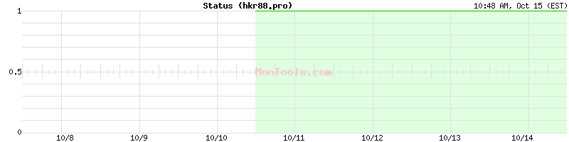 hkr88.pro Up or Down