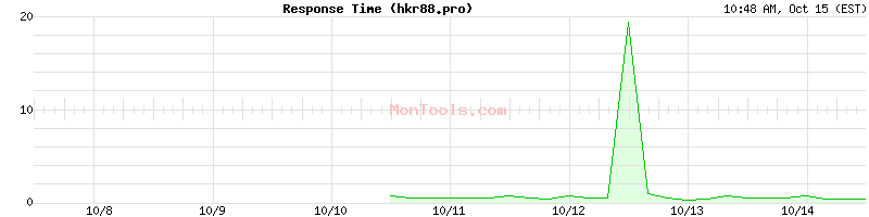 hkr88.pro Slow or Fast