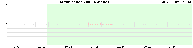 adnet.vibex.business Up or Down
