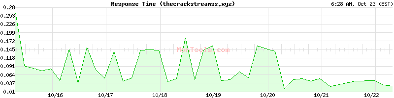 thecrackstreamss.xyz Slow or Fast