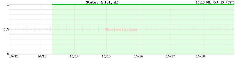 plgl.nl Up or Down
