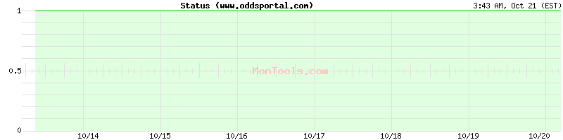 www.oddsportal.com Up or Down