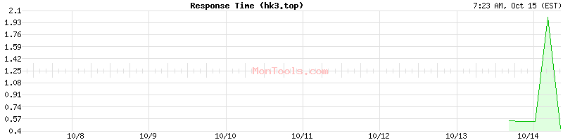 hk3.top Slow or Fast