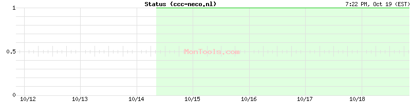ccc-neco.nl Up or Down