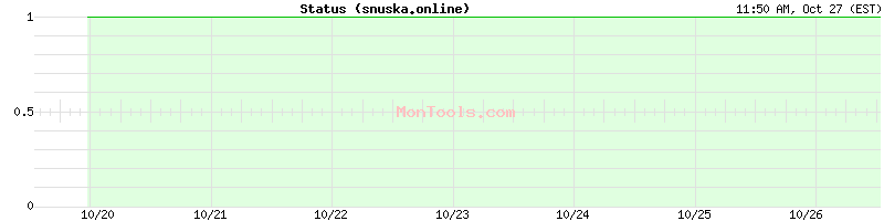 snuska.online Up or Down