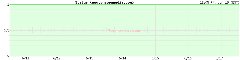 www.sysgenmedia.com Up or Down