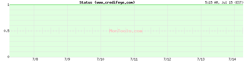 www.credifeye.com Up or Down