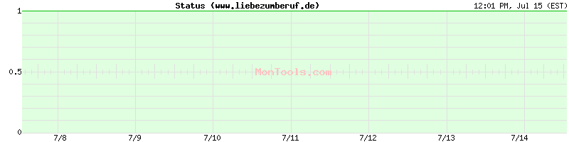 www.liebezumberuf.de Up or Down