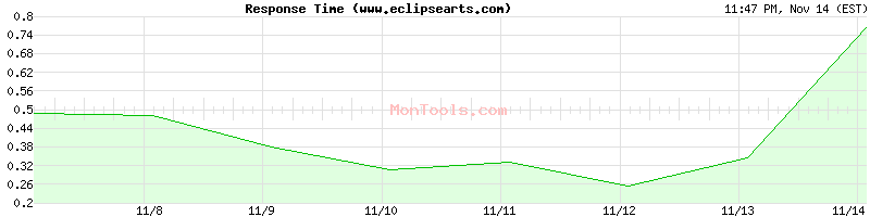 www.eclipsearts.com Slow or Fast