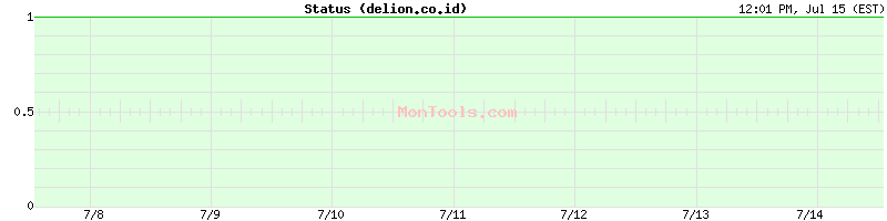delion.co.id Up or Down