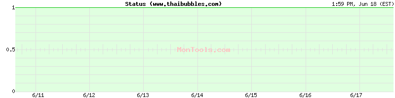 www.thaibubbles.com Up or Down