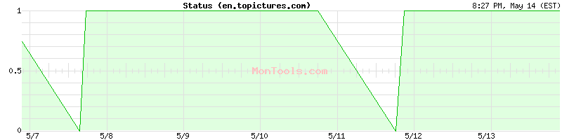 en.topictures.com Up or Down