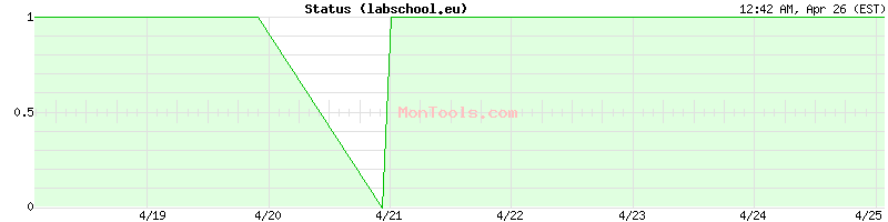 labschool.eu Up or Down