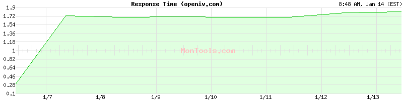 openiv.com Slow or Fast