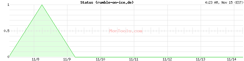 rumble-on-ice.de Up or Down