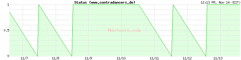 www.contradancers.de Up or Down