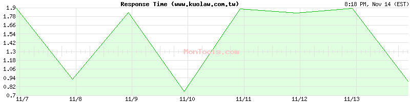 www.kuolaw.com.tw Slow or Fast