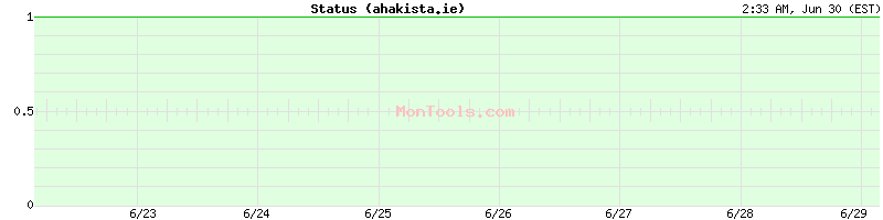 ahakista.ie Up or Down
