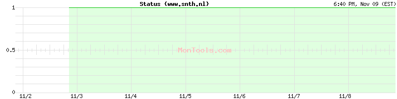 www.snth.nl Up or Down