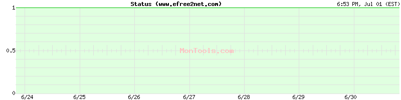 www.efree2net.com Up or Down