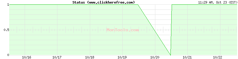 www.clickherefree.com Up or Down