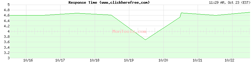 www.clickherefree.com Slow or Fast