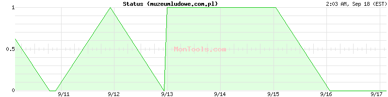 muzeumludowe.com.pl Up or Down