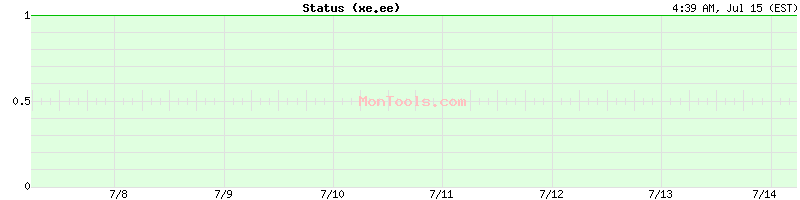 xe.ee Up or Down