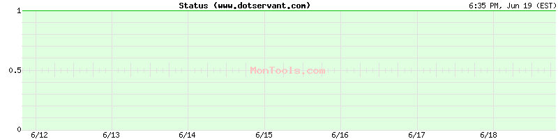 www.dotservant.com Up or Down