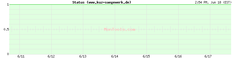 www.kuz-saegewerk.de Up or Down