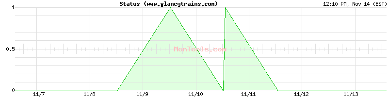 www.glancytrains.com Up or Down