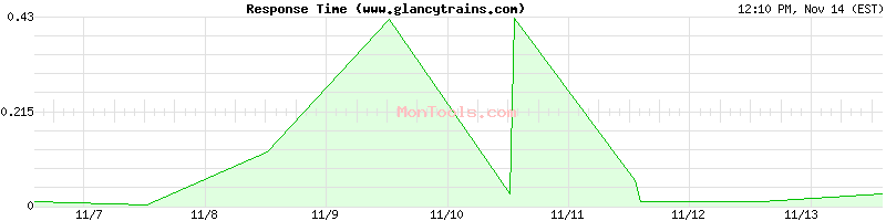 www.glancytrains.com Slow or Fast