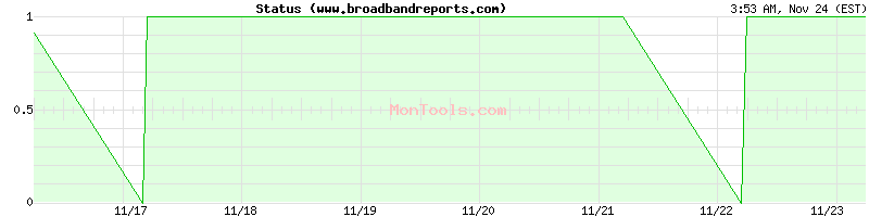 www.broadbandreports.com Up or Down