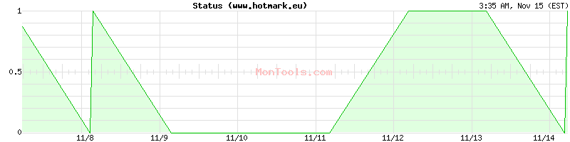 www.hotmark.eu Up or Down