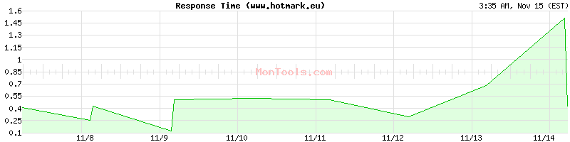 www.hotmark.eu Slow or Fast