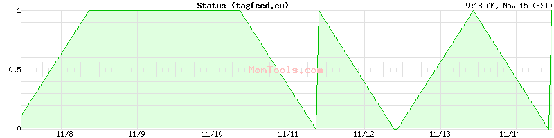 tagfeed.eu Up or Down